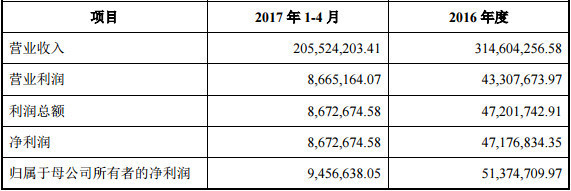 微盟科技12亿出售60%股权，天马股份接盘引关注