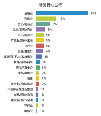 对外经济贸易大学校外导师 以文化艺术交流活动搭建跨领域育人桥梁